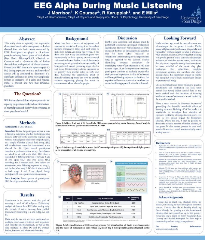 Full vertical academic poster presenting the EEG research.